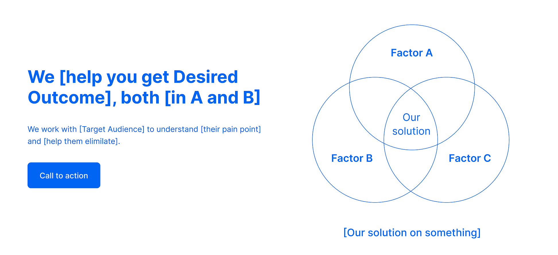 Blueprint of our solution will help you both in many ways